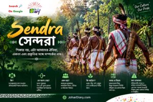 Sendra // Santali Culture Sendra // Sendra Do Ched Kana // সেঁন্দরা // সেঁন্দরা বাংলা অর্থ অনুসন্ধান বা খোঁজ
